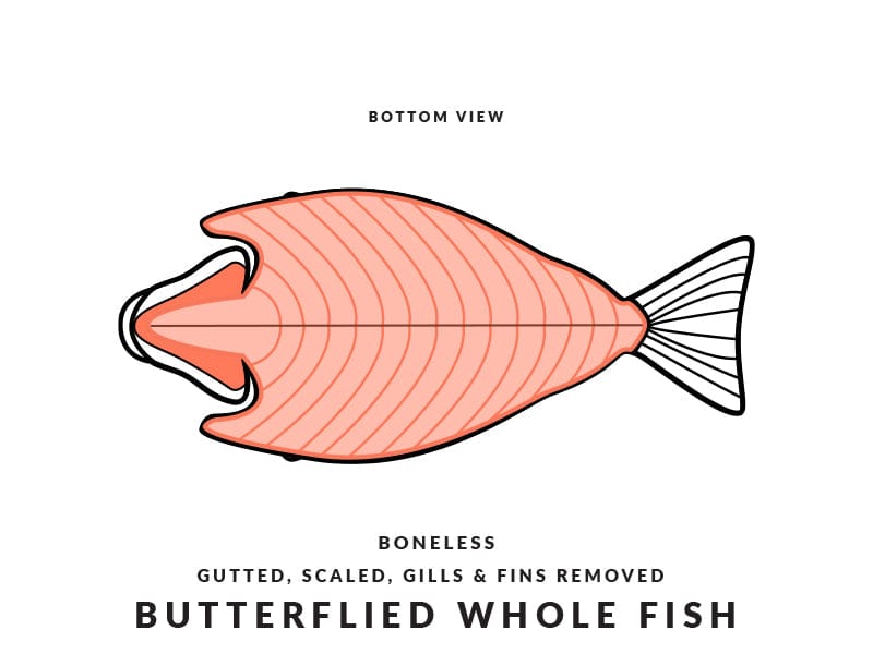 Product Image: Butterflied Branzino