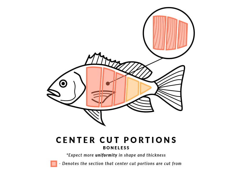 Product Image: King Salmon Portion - 1ct