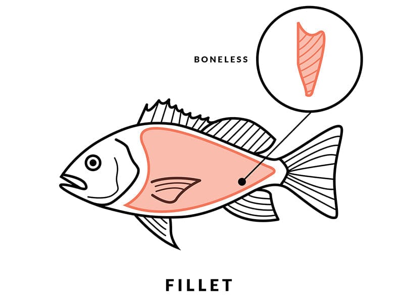 Product Image: King Salmon Fillet - 1ct