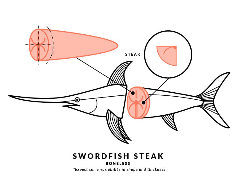Product Image: Fulton's Finest Wild Swordfish Steak - 1ct