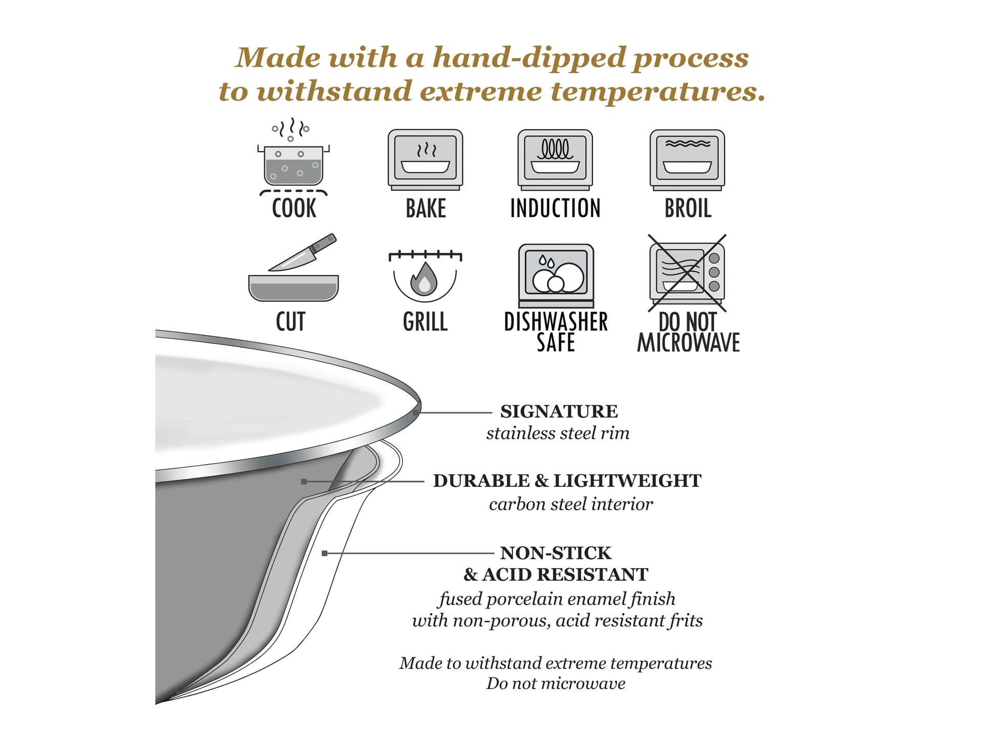 Product Image: Golden Rabbit Enamelware White Solid Colander Set - 3ct